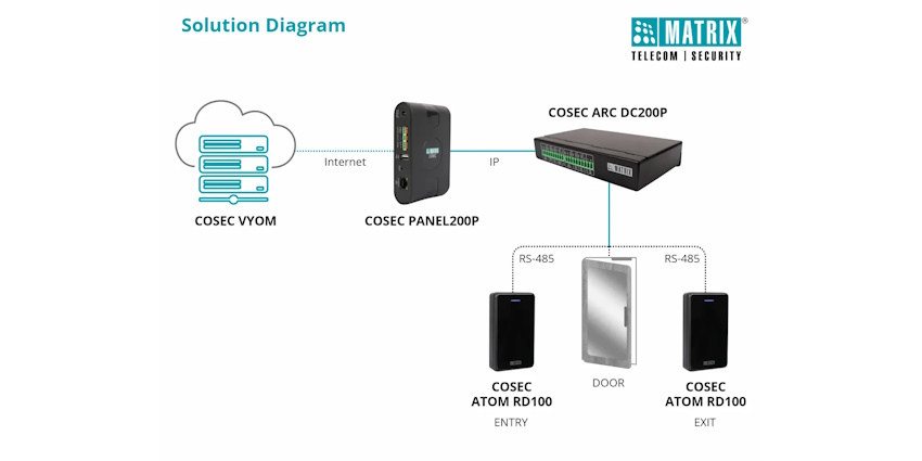 Matrix Comsec-Solution